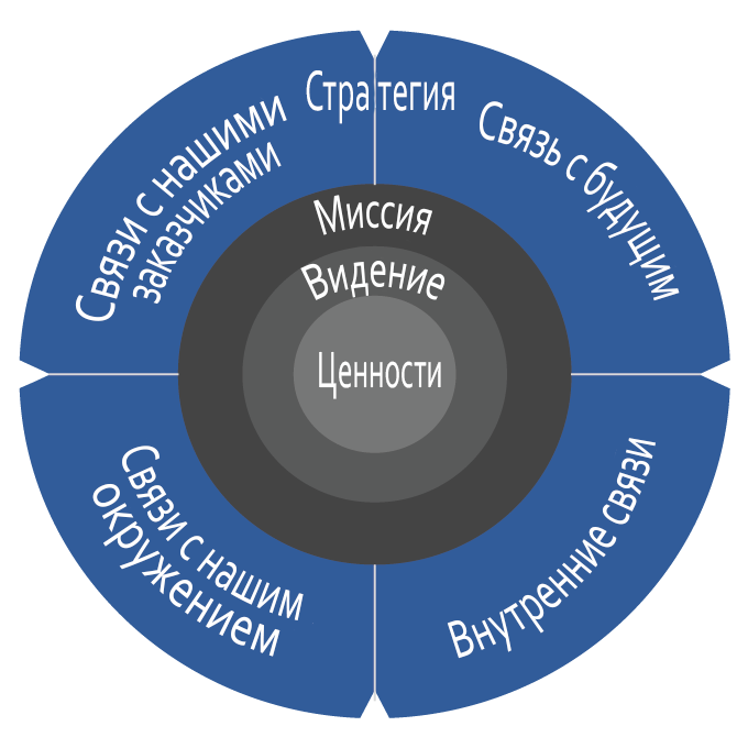 Our mission